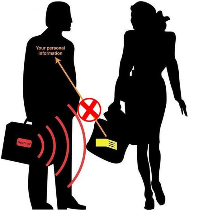 New business travel passport package