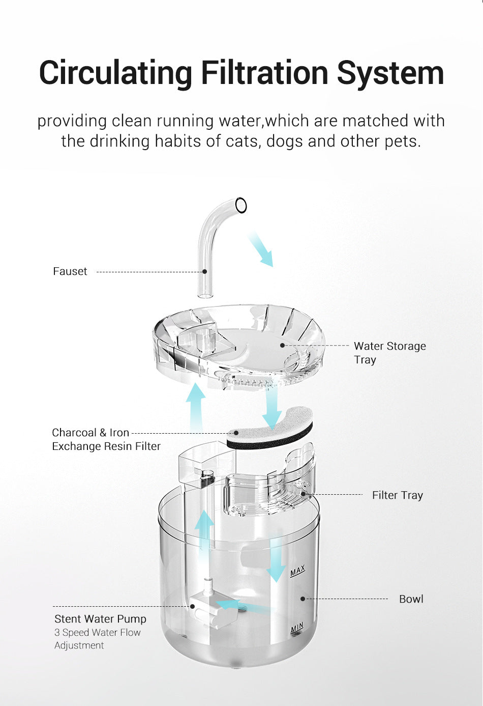 Pet mobile automatic circulation smart water dispenser